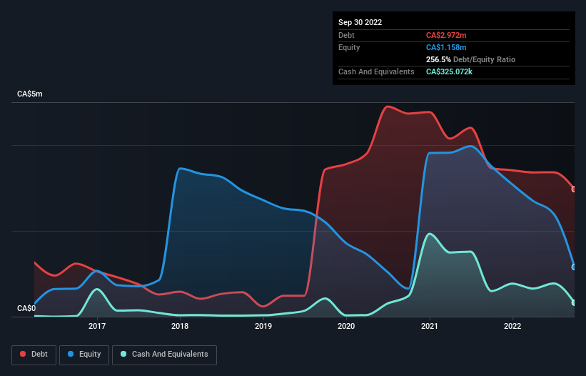 debt-equity-history-analysis