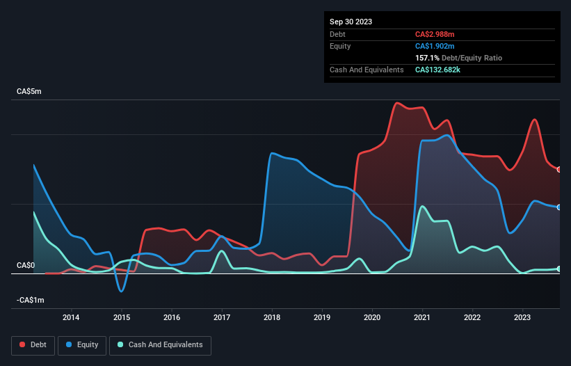 debt-equity-history-analysis