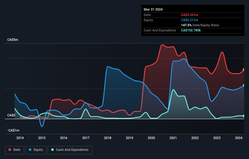 debt-equity-history-analysis