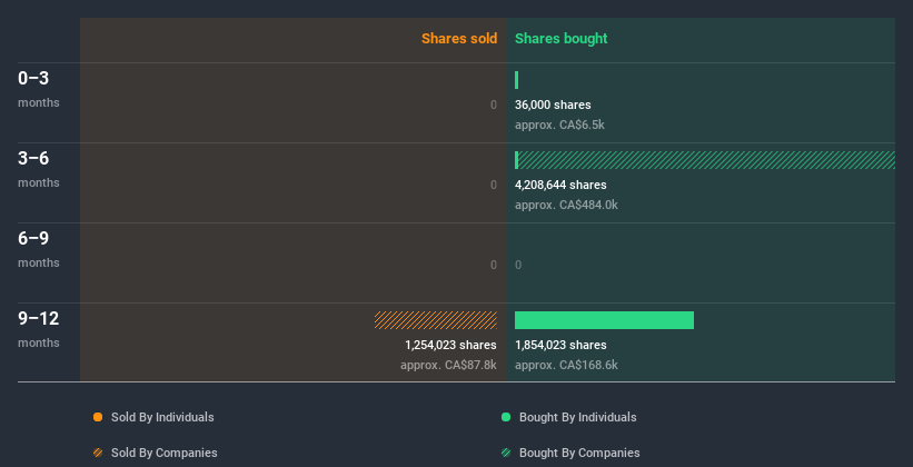 insider-trading-volume