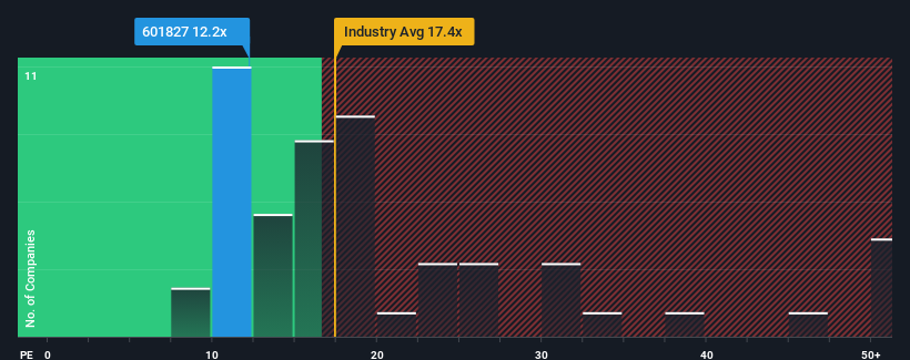 pe-multiple-vs-industry