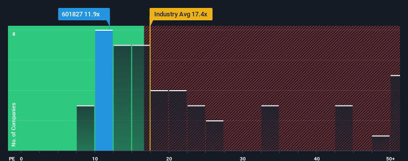 pe-multiple-vs-industry