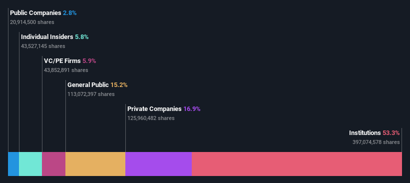 ownership-breakdown