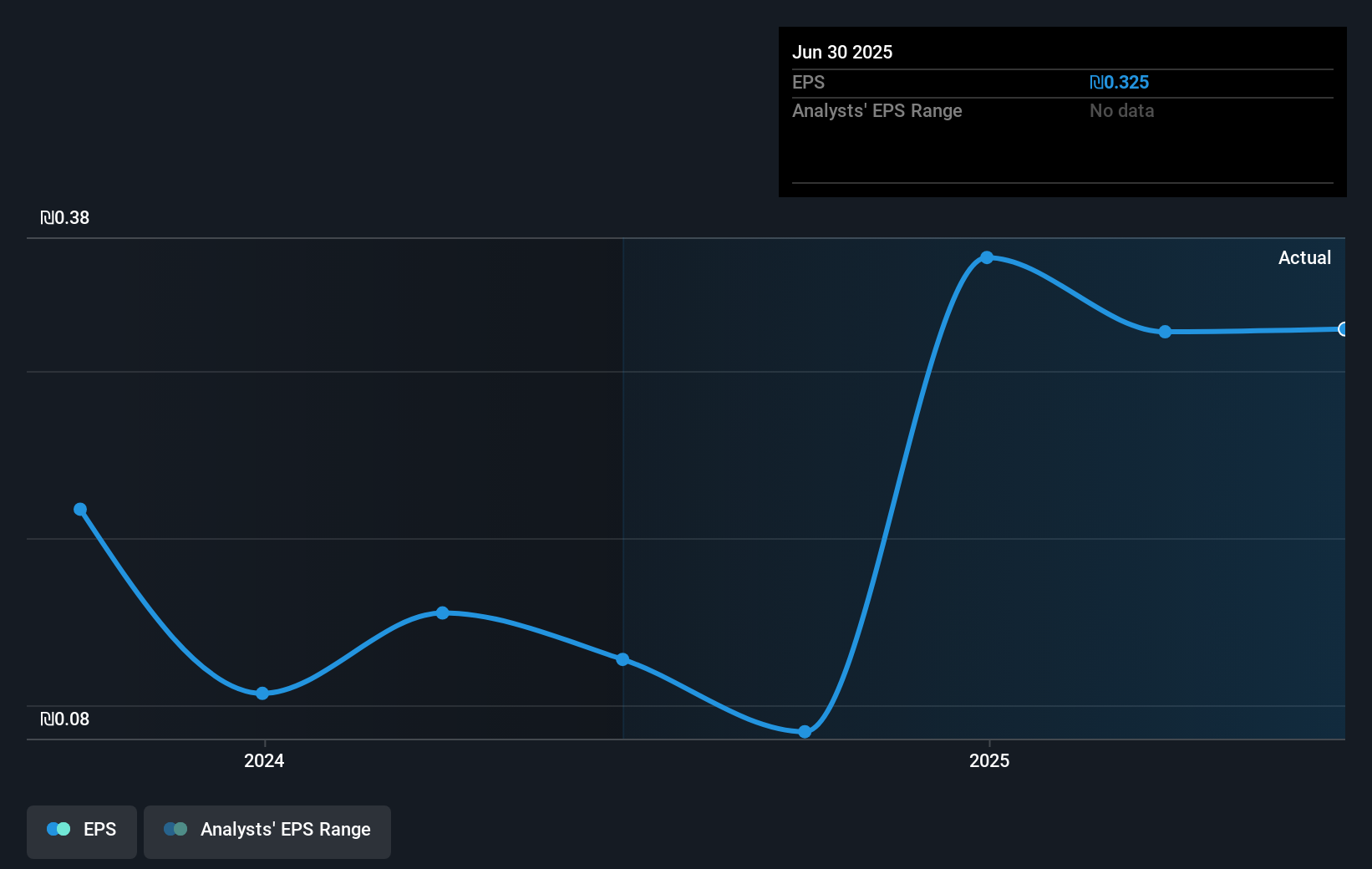 earnings-per-share-growth