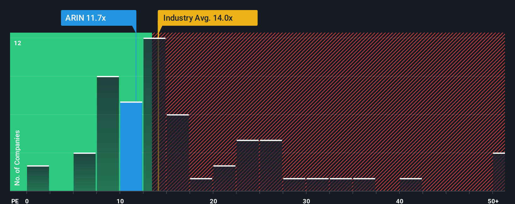 pe-multiple-vs-industry
