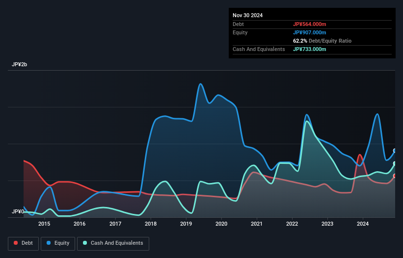 debt-equity-history-analysis