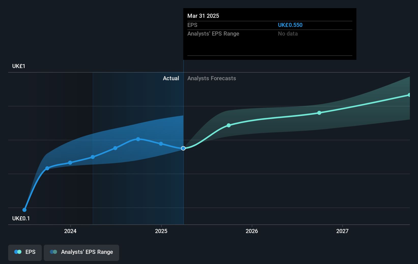 earnings-per-share-growth