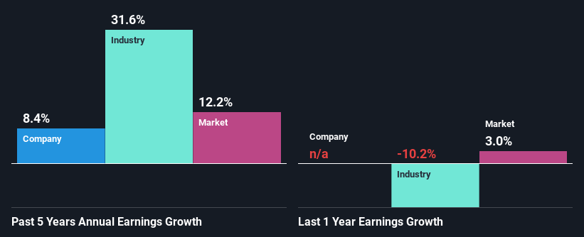 past-earnings-growth