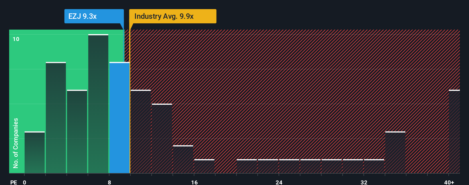 pe-multiple-vs-industry