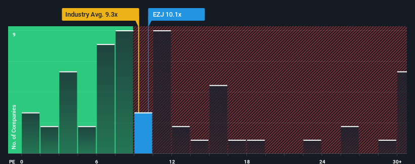 pe-multiple-vs-industry