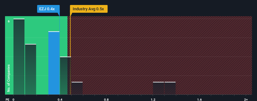 ps-multiple-vs-industry