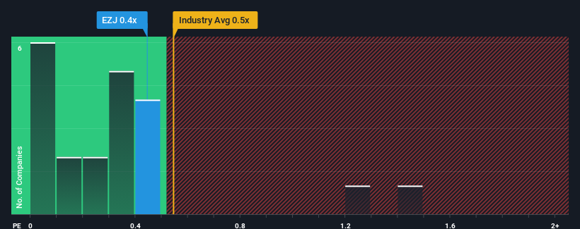 ps-multiple-vs-industry