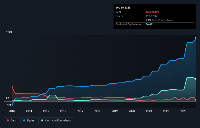 debt-equity-history-analysis