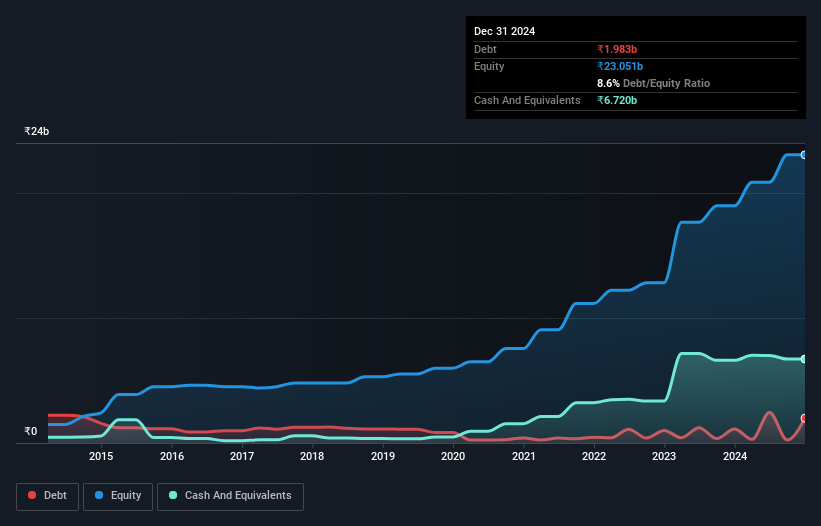 debt-equity-history-analysis