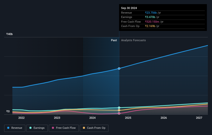 earnings-and-revenue-growth