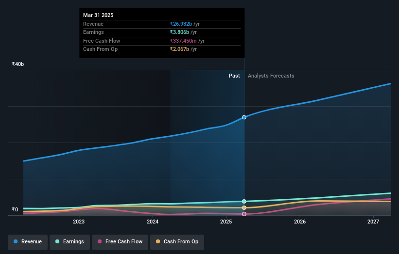 earnings-and-revenue-growth