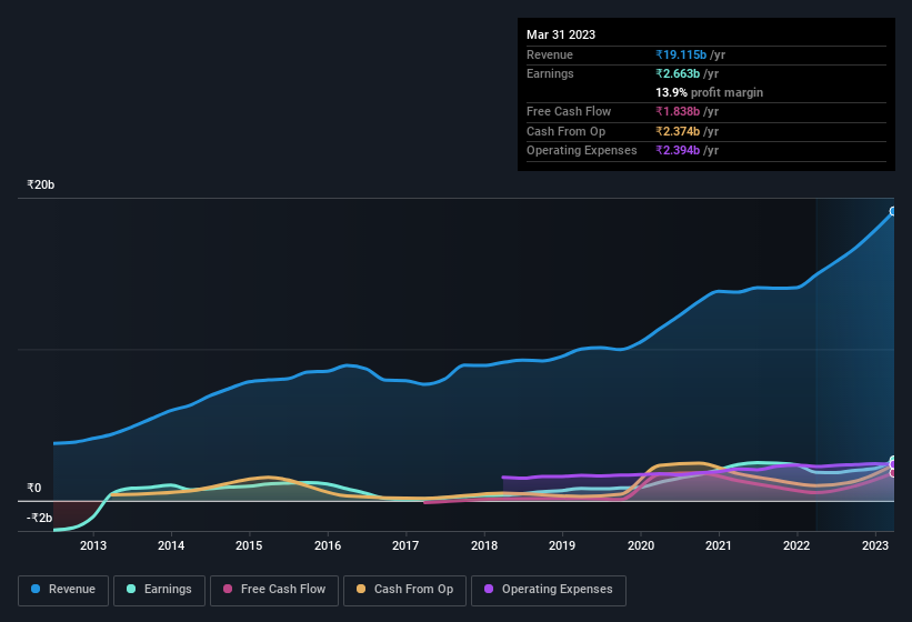 earnings-and-revenue-history