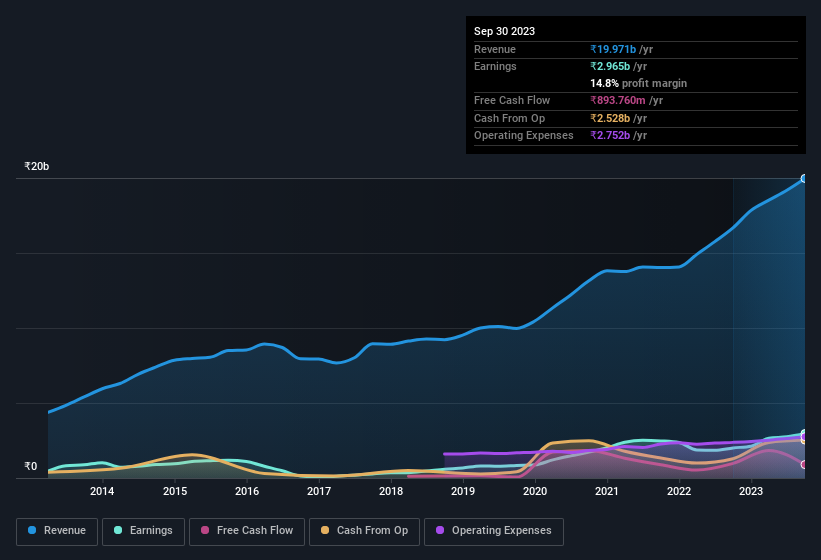 earnings-and-revenue-history