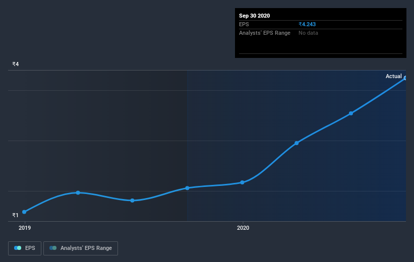 earnings-per-share-growth