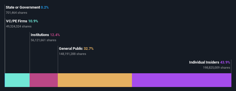 ownership-breakdown