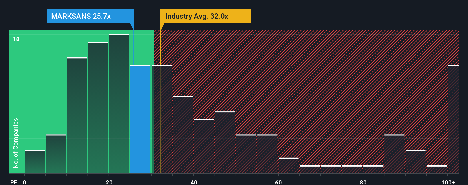 pe-multiple-vs-industry
