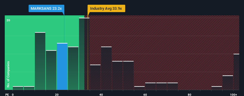 pe-multiple-vs-industry