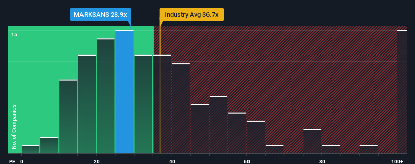 pe-multiple-vs-industry