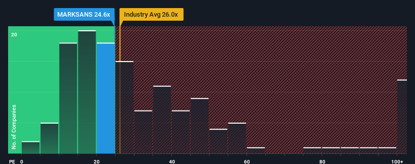 pe-multiple-vs-industry