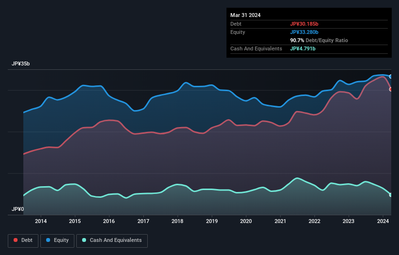 debt-equity-history-analysis