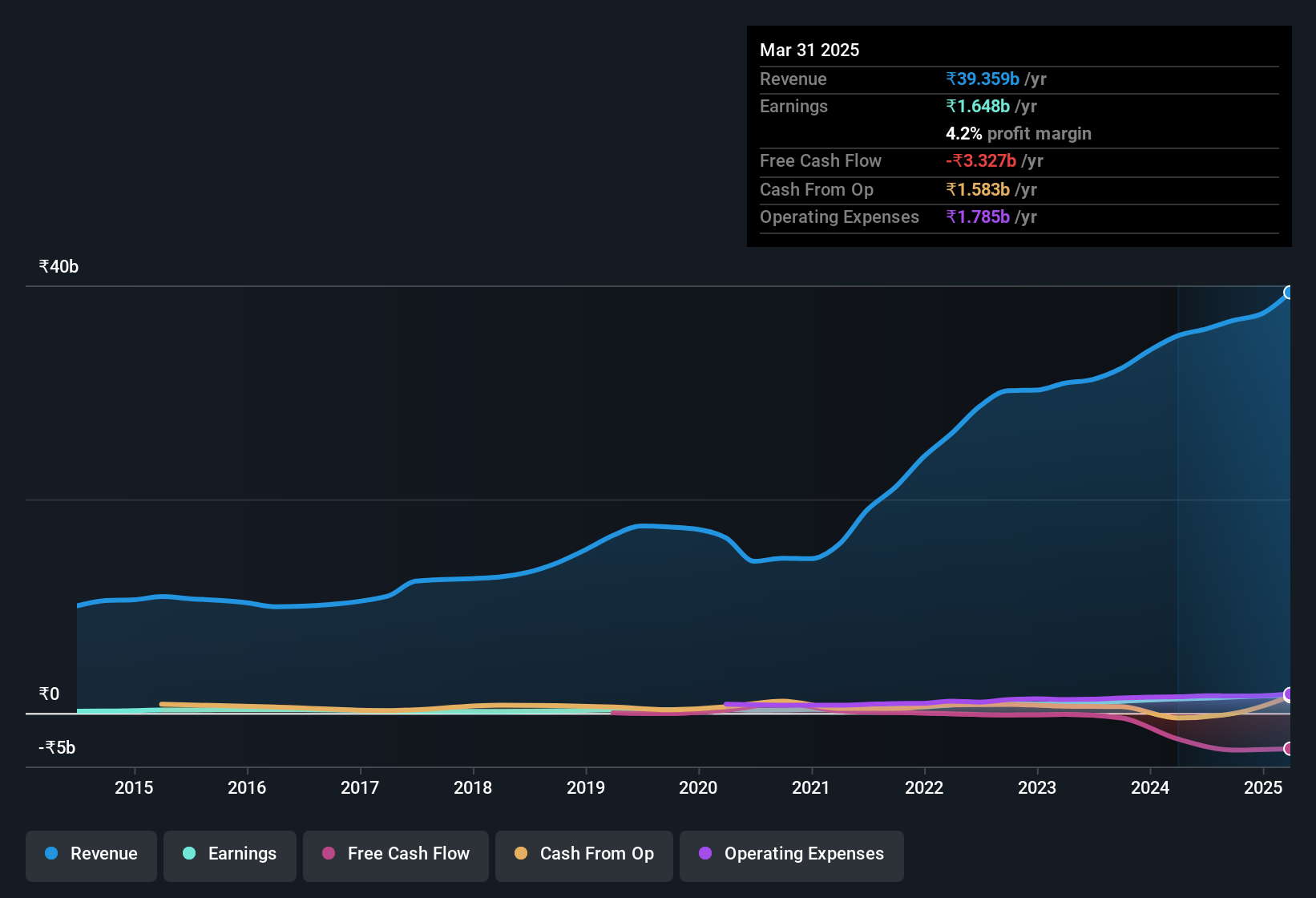 earnings-and-revenue-history