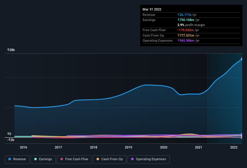 earnings-and-revenue-history