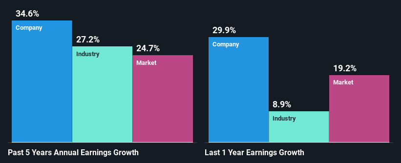 past-earnings-growth