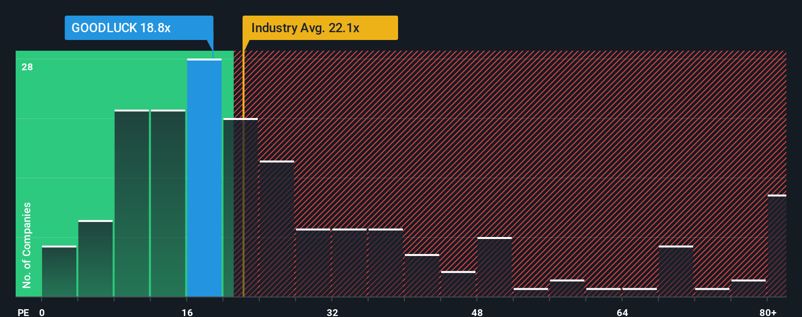 pe-multiple-vs-industry