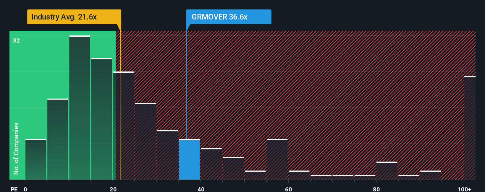 pe-multiple-vs-industry