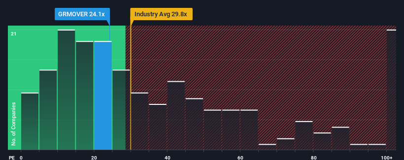 pe-multiple-vs-industry