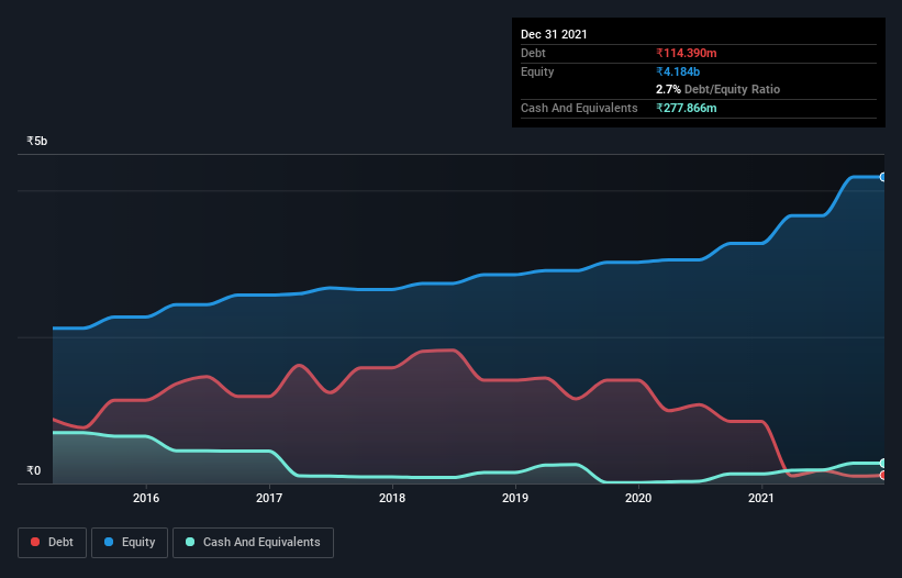 debt-equity-history-analysis