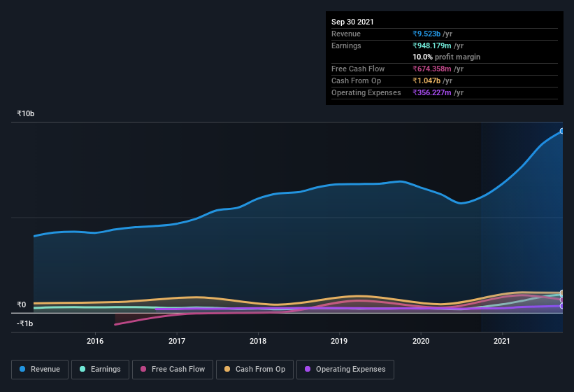 earnings-and-revenue-history