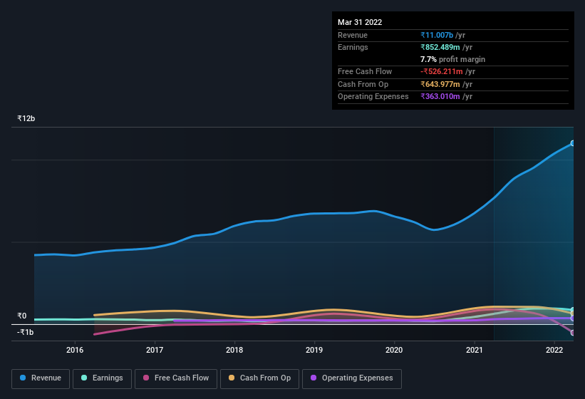 earnings-and-revenue-history