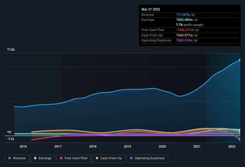 earnings-and-revenue-history