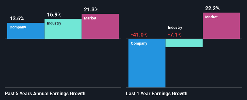 past-earnings-growth