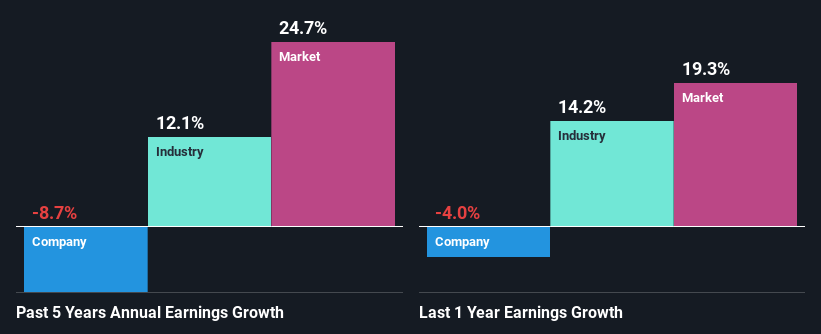 past-earnings-growth