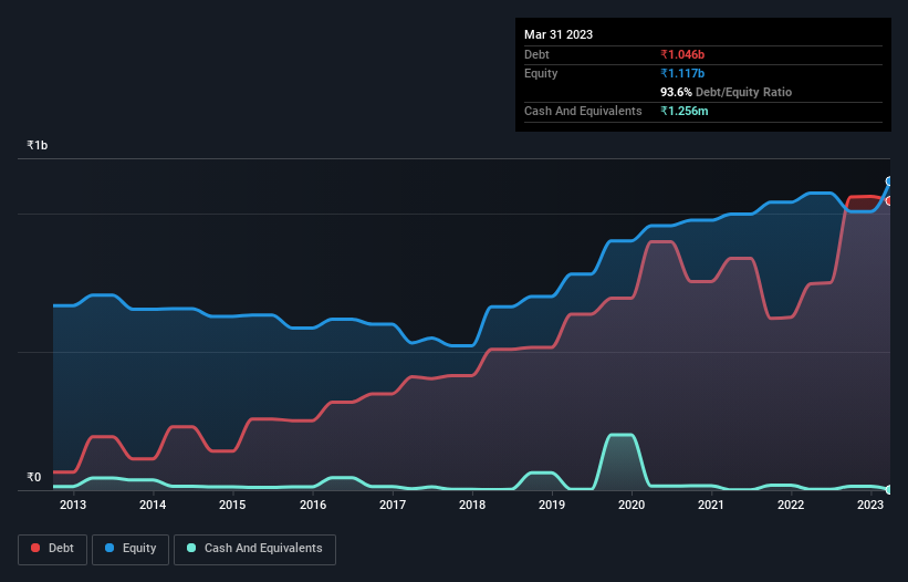 debt-equity-history-analysis