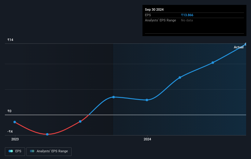 earnings-per-share-growth