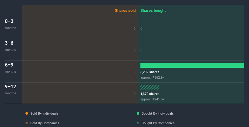 insider-trading-volume