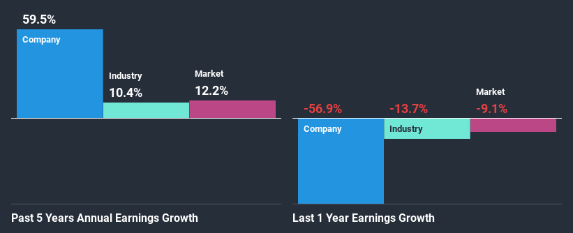 past-earnings-growth