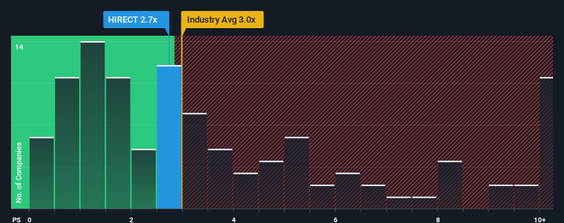 ps-multiple-vs-industry