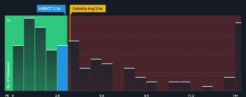 ps-multiple-vs-industry