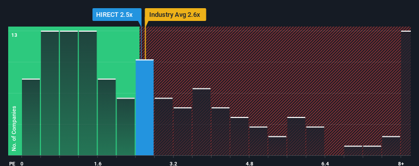 ps-multiple-vs-industry