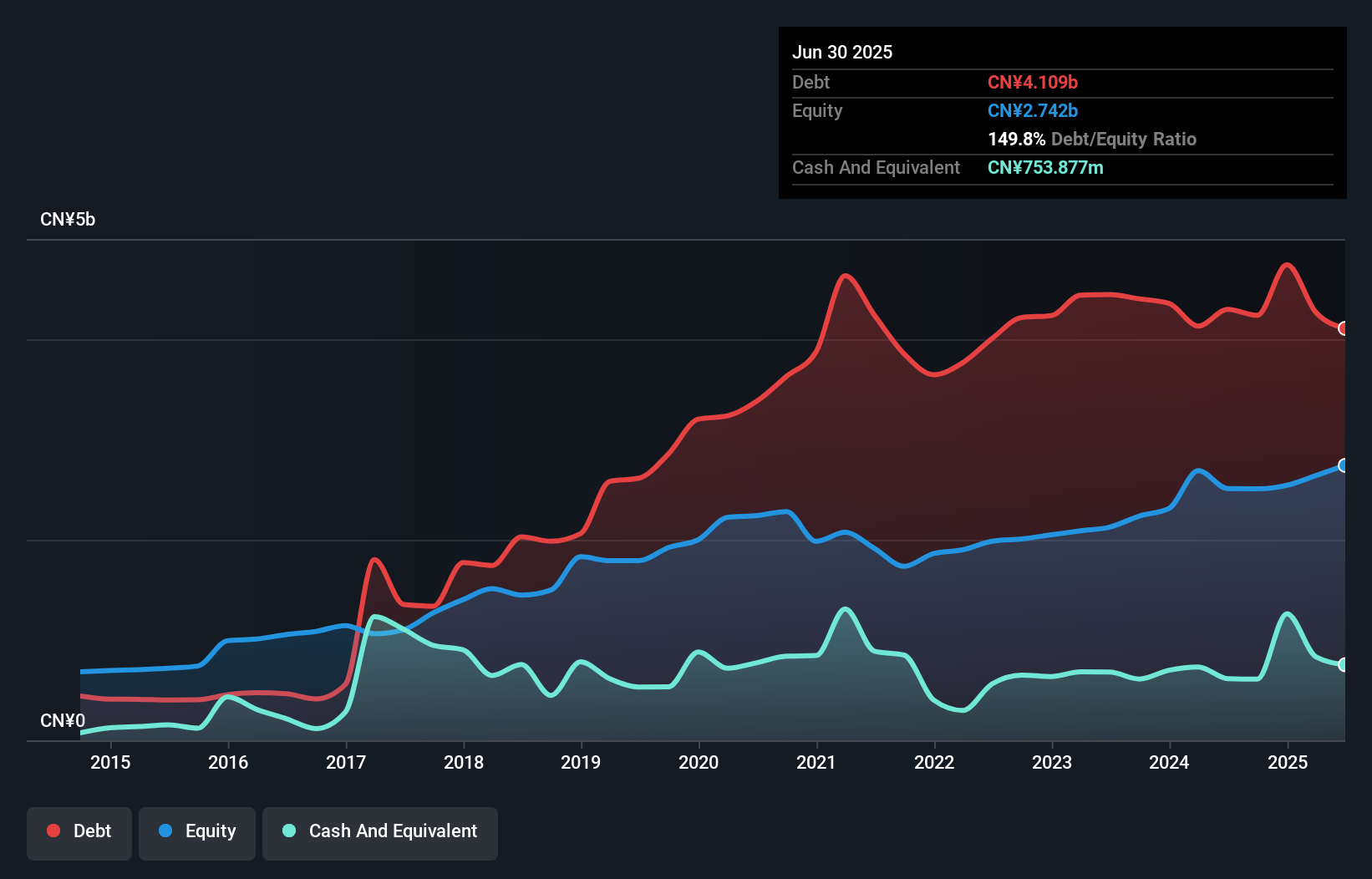 debt-equity-history-analysis
