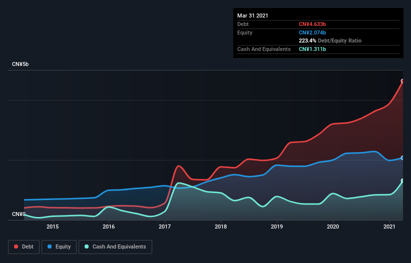 debt-equity-history-analysis